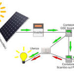 FOTOVOLTAICO IMPIANTO