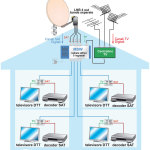 SCHEMA TV 1