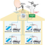 SCHEMA TV 2