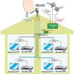 SCHEMA TV 3