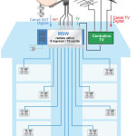 SCHEMA TV 4