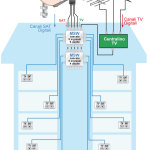 SCHEMA TV 5