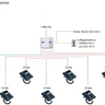 COLLEGAMENTO CENTRALINO TELEFONICO
