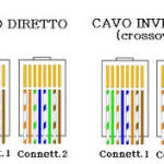 DIRETTO - INVERTITO