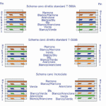 SCHEMA CAVI LAN