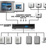domotica-sonorizzazione-avanzata